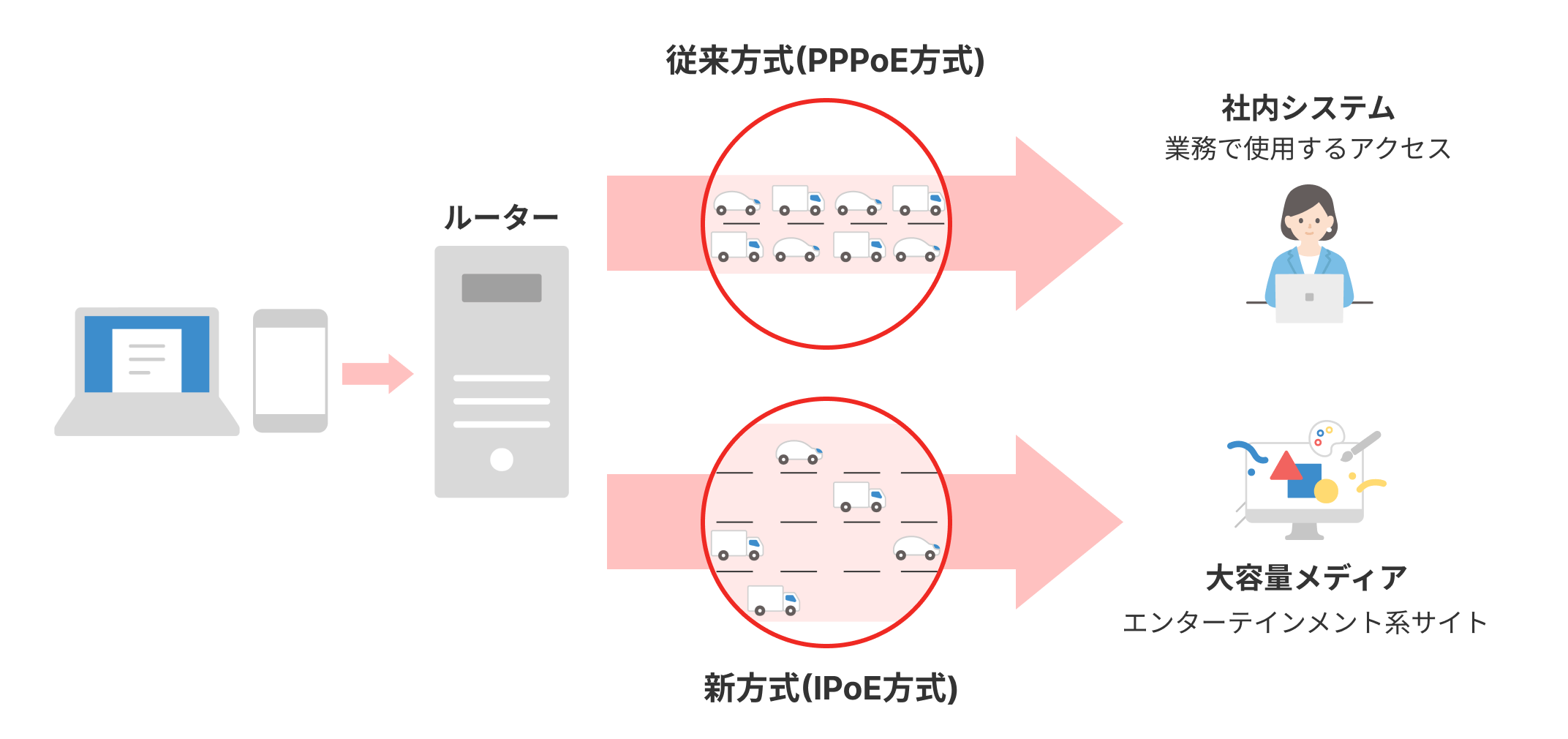 速度が早い理由のイメージ画像