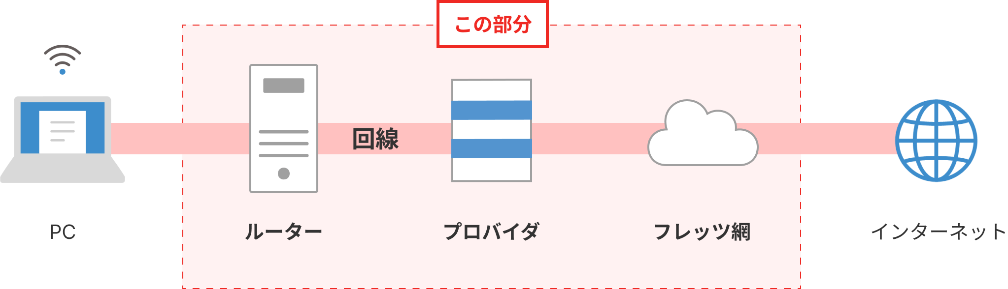 サービス提供範囲のイメージ画像